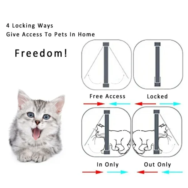 Dog Cat Flap Door with 4 Way Security Lock Flap Door for Dog Cats Kitten ABS Plastic Small Pet Gate Door Kit Cat Dogs Flap Doors 4